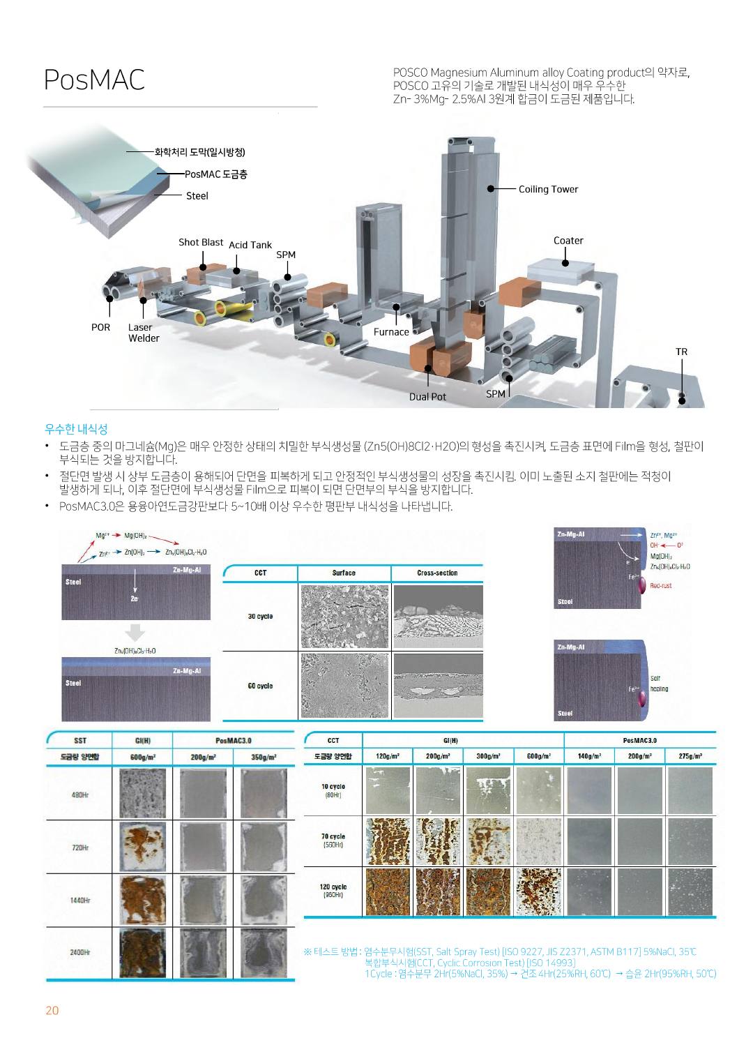 ㈜이지원 카탈로그 · 지명원 (2025) p21