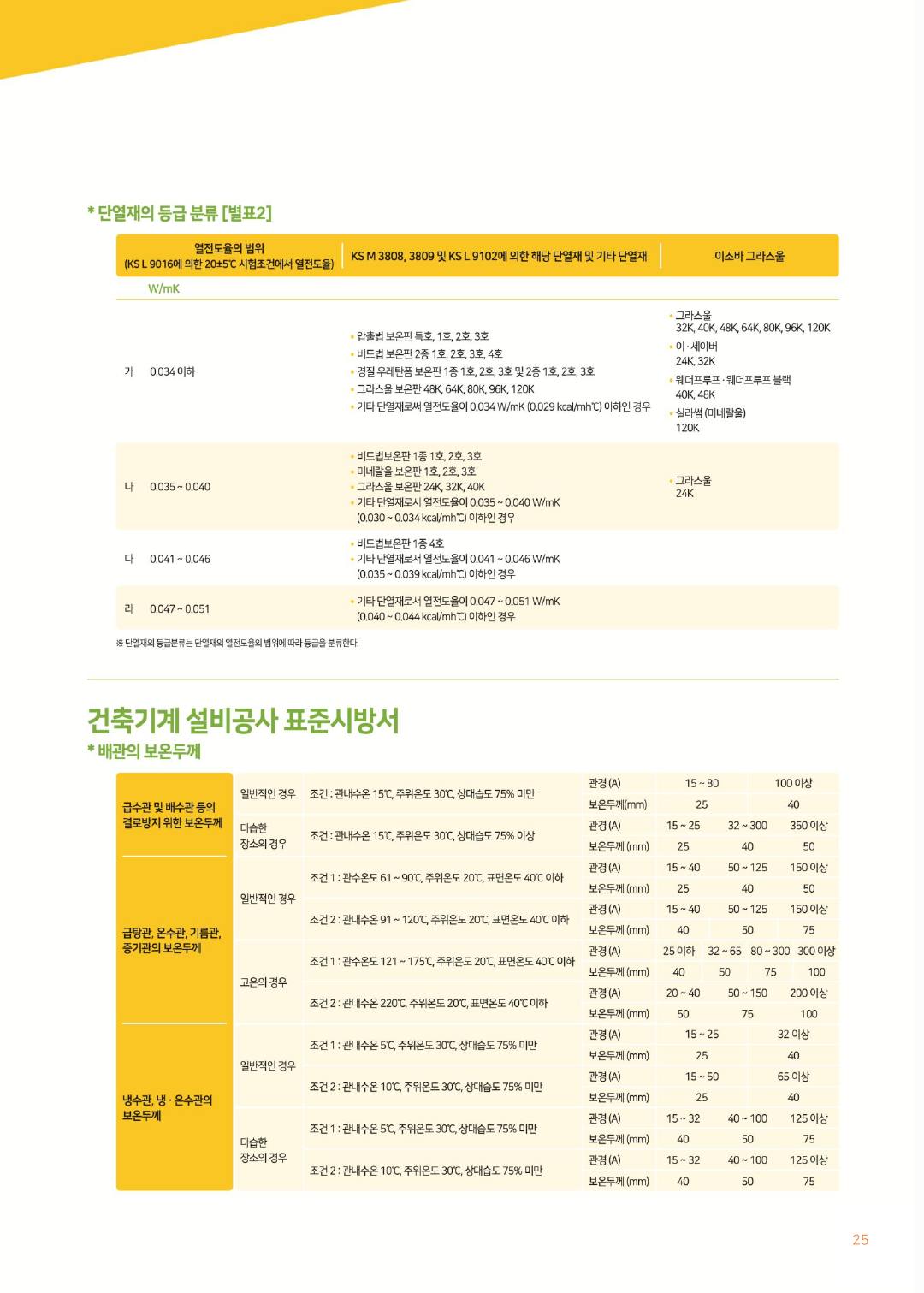 ㈜이지원 카탈로그 · 지명원 (2025) p26