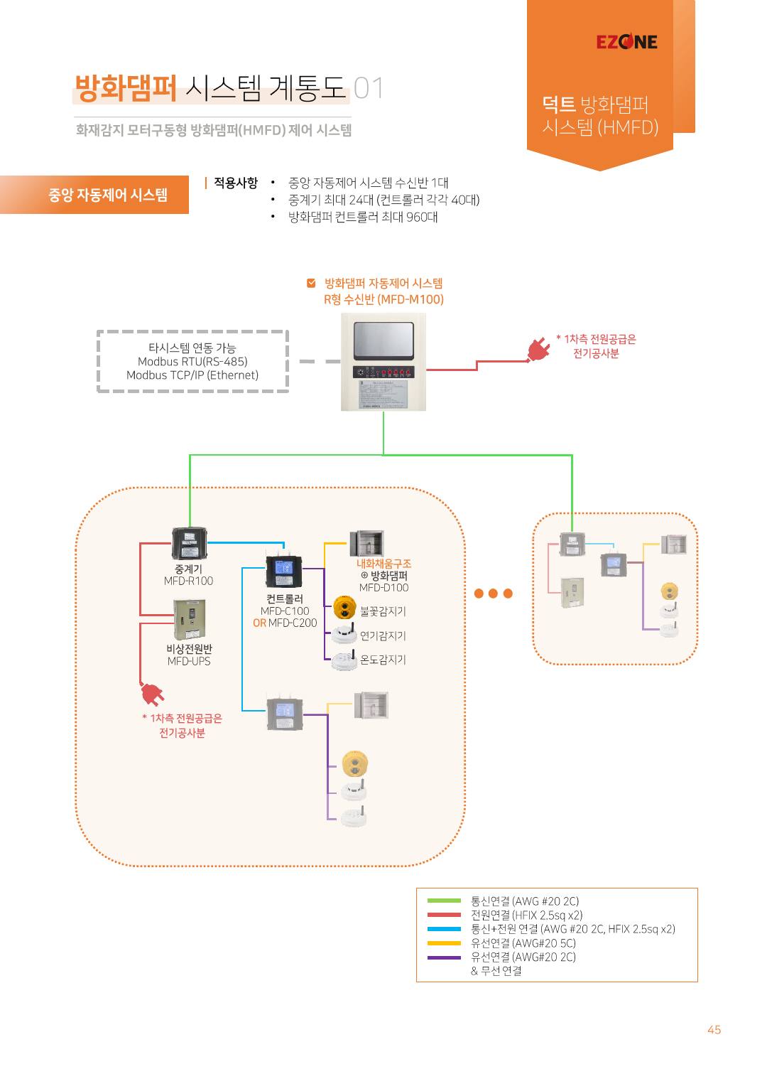 ㈜이지원 카탈로그 · 지명원 (2025) p46