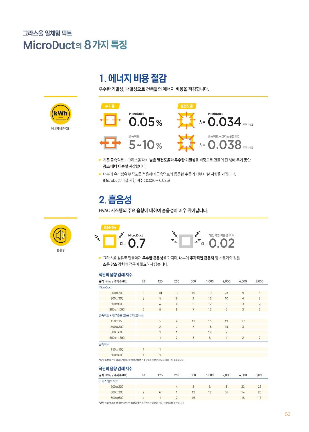 ㈜이지원 카탈로그 · 지명원 (2025) p54