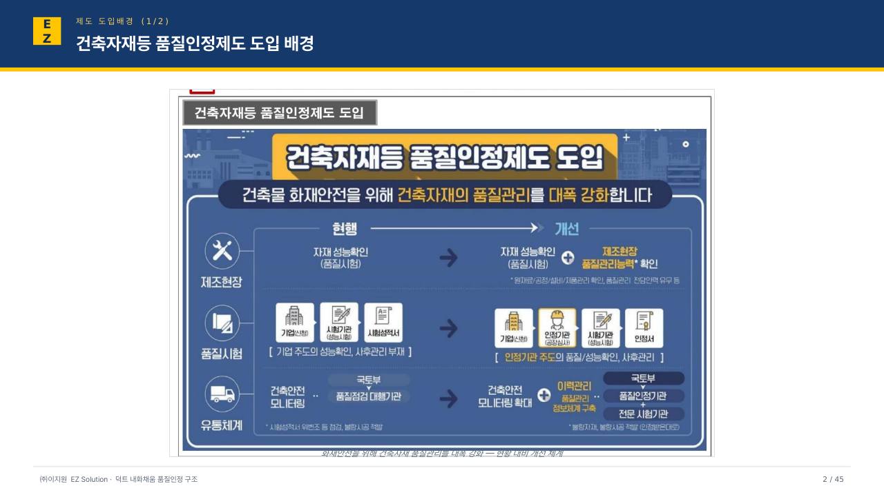 덕트 내화채움 발표자료 (VER14) p2