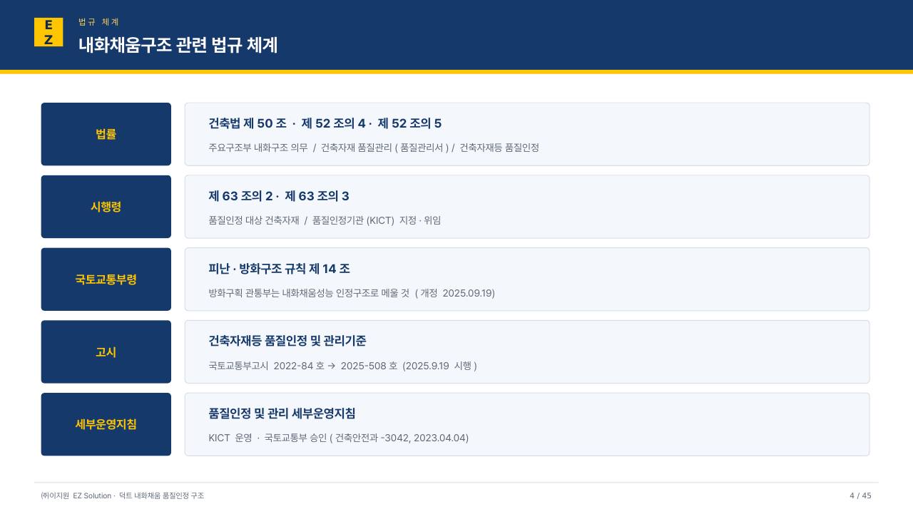덕트 내화채움 발표자료 (VER14) p4