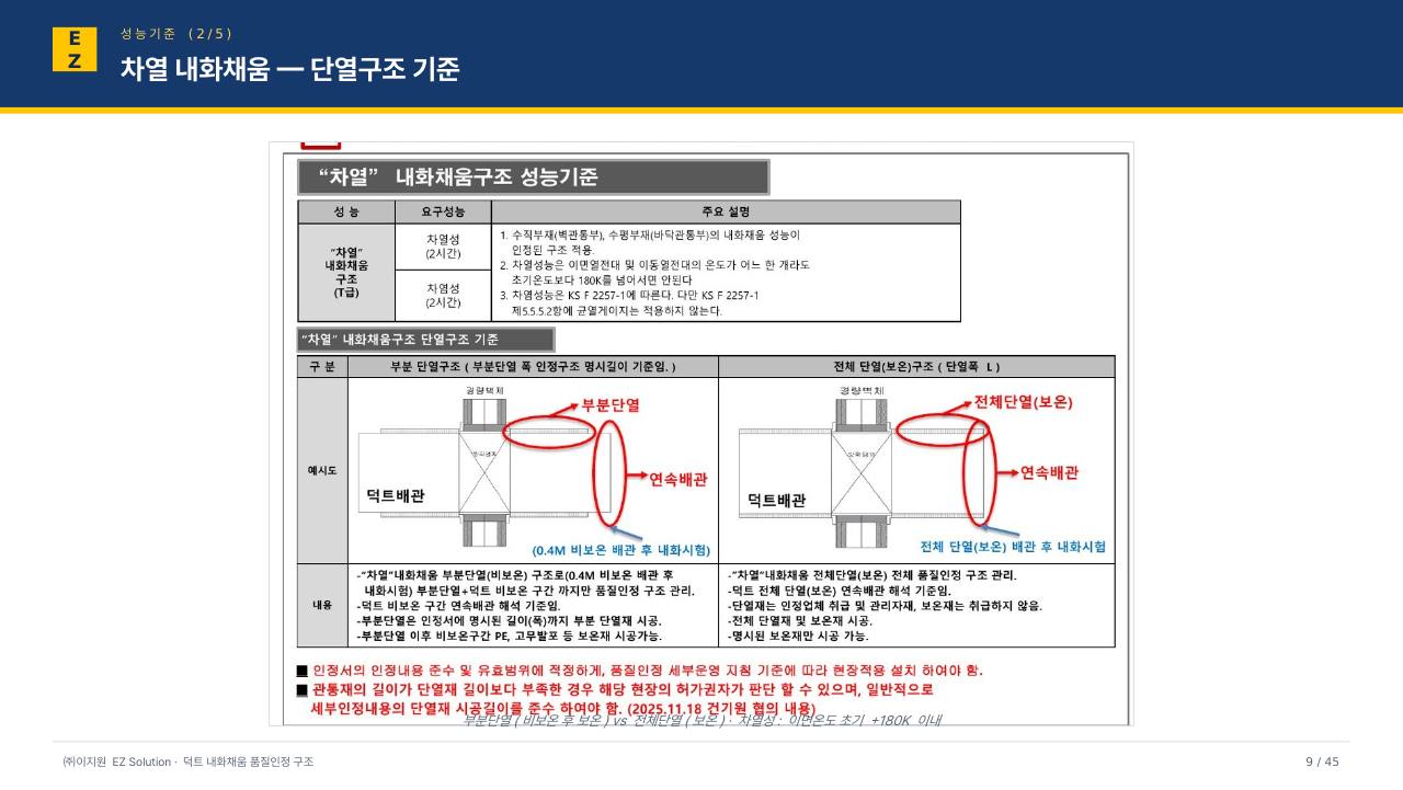 덕트 내화채움 발표자료 (VER14) p9