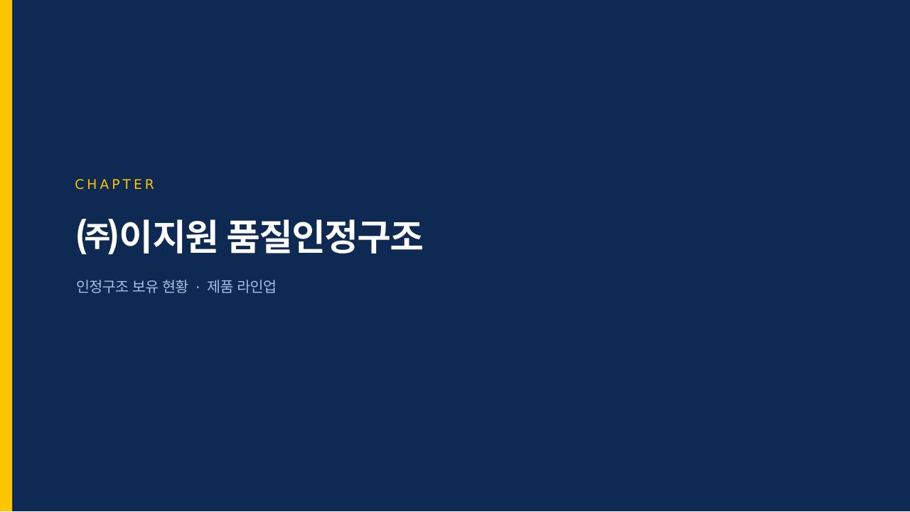덕트 내화채움 발표자료 (VER14) p13