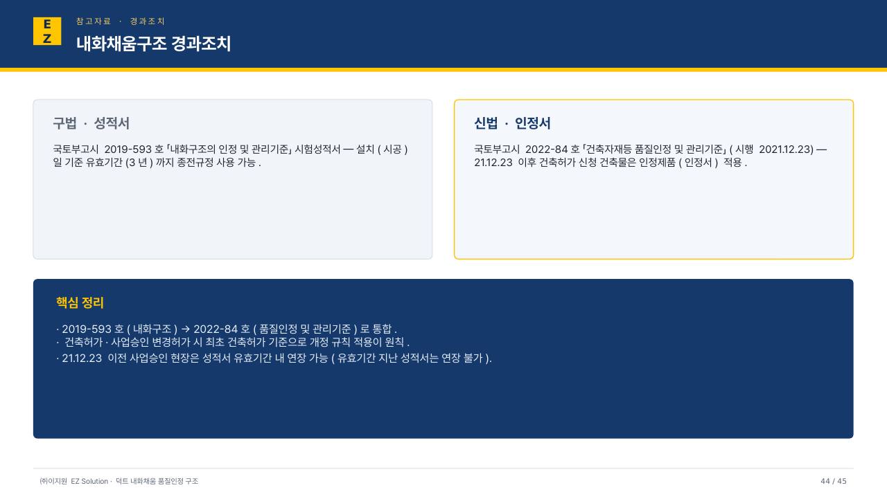 덕트 내화채움 발표자료 (VER14) p44