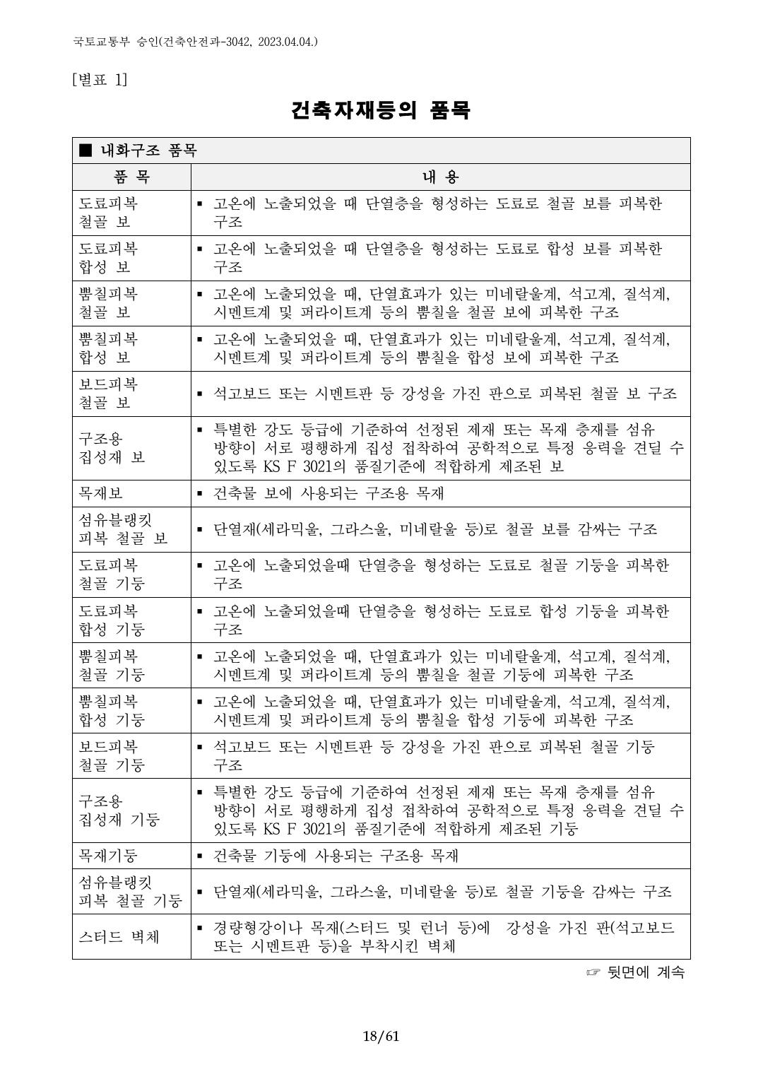 건축자재등 품질인정 및 관리 세부운영지침 p18