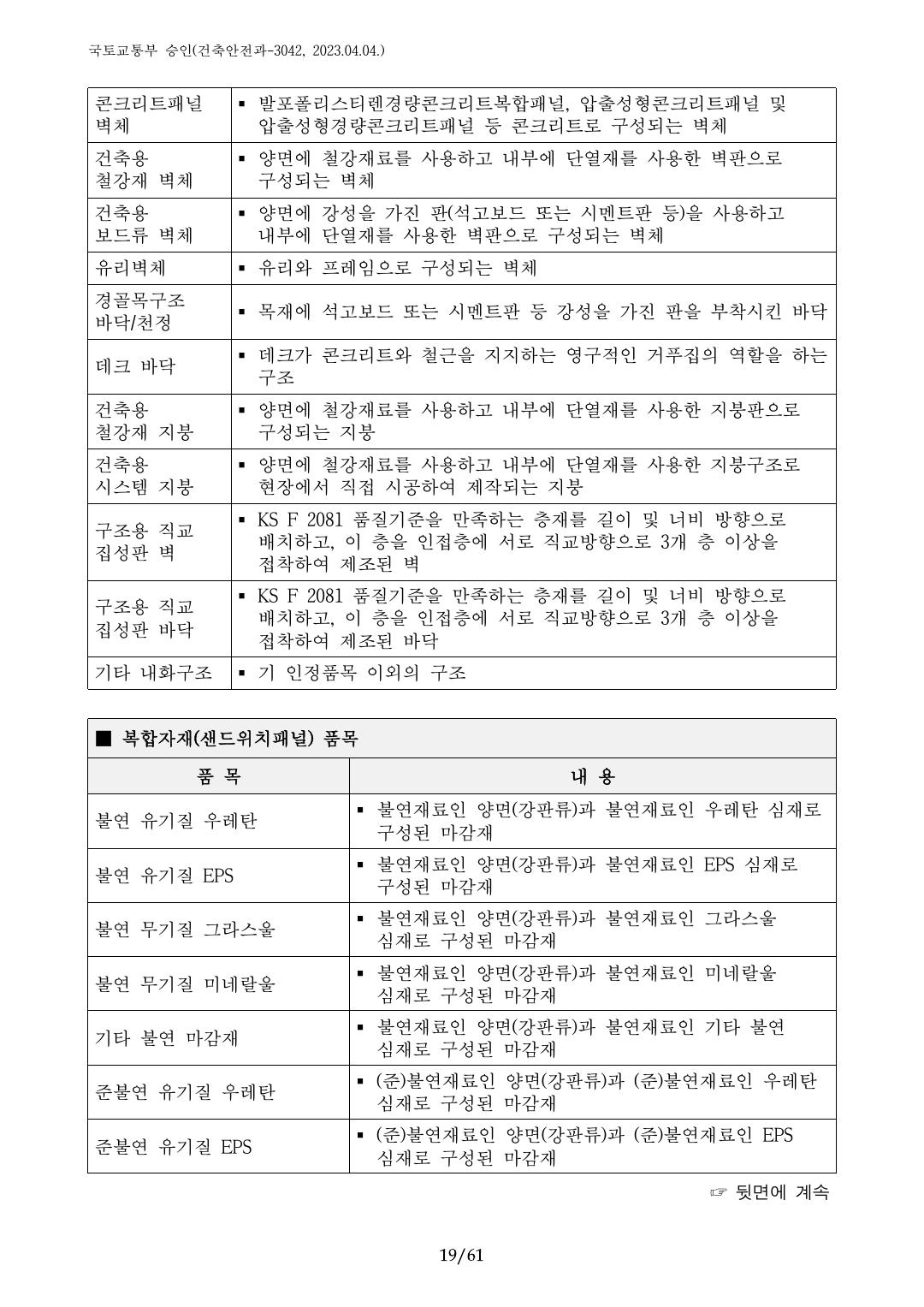 건축자재등 품질인정 및 관리 세부운영지침 p19