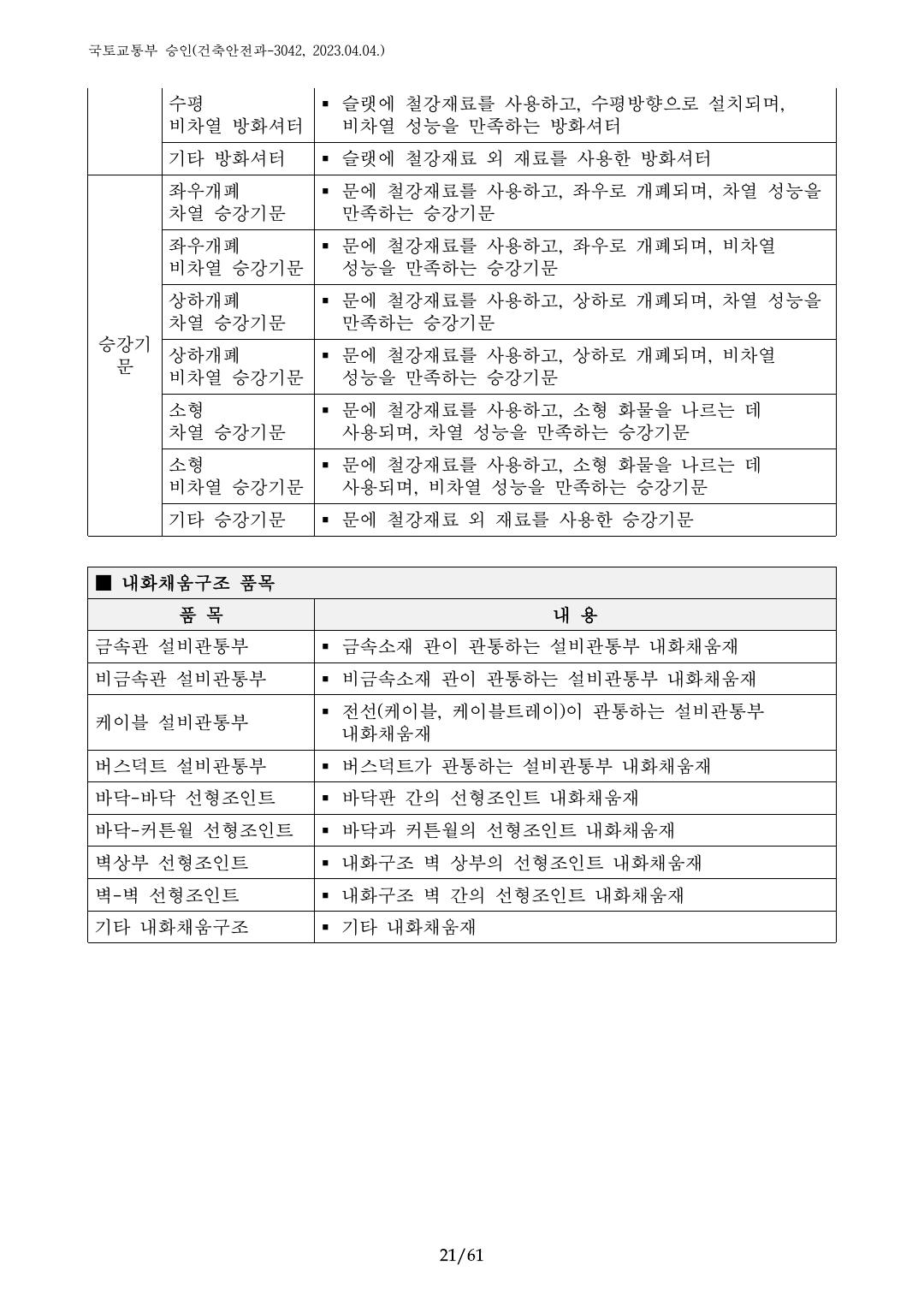 건축자재등 품질인정 및 관리 세부운영지침 p21