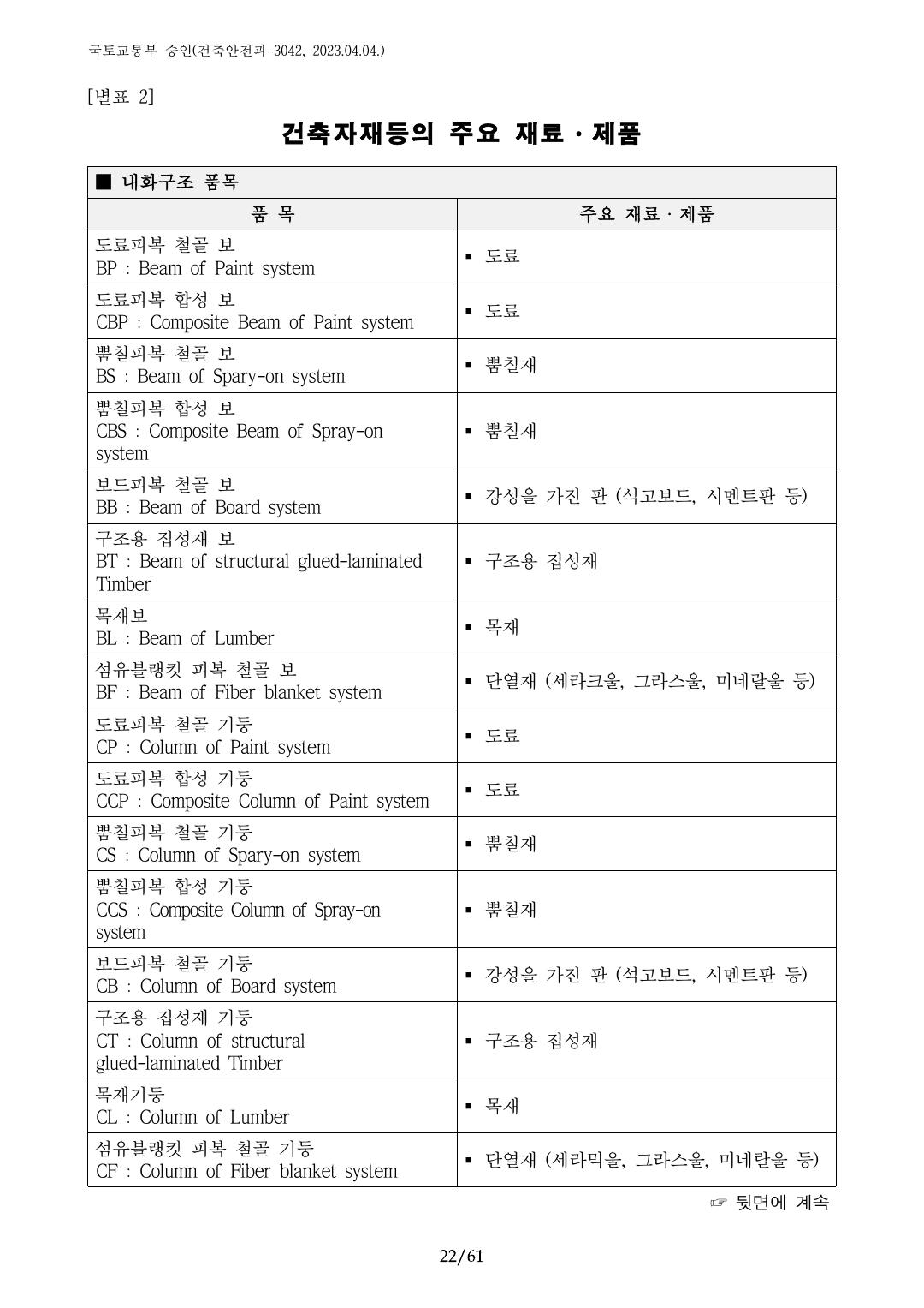 건축자재등 품질인정 및 관리 세부운영지침 p22