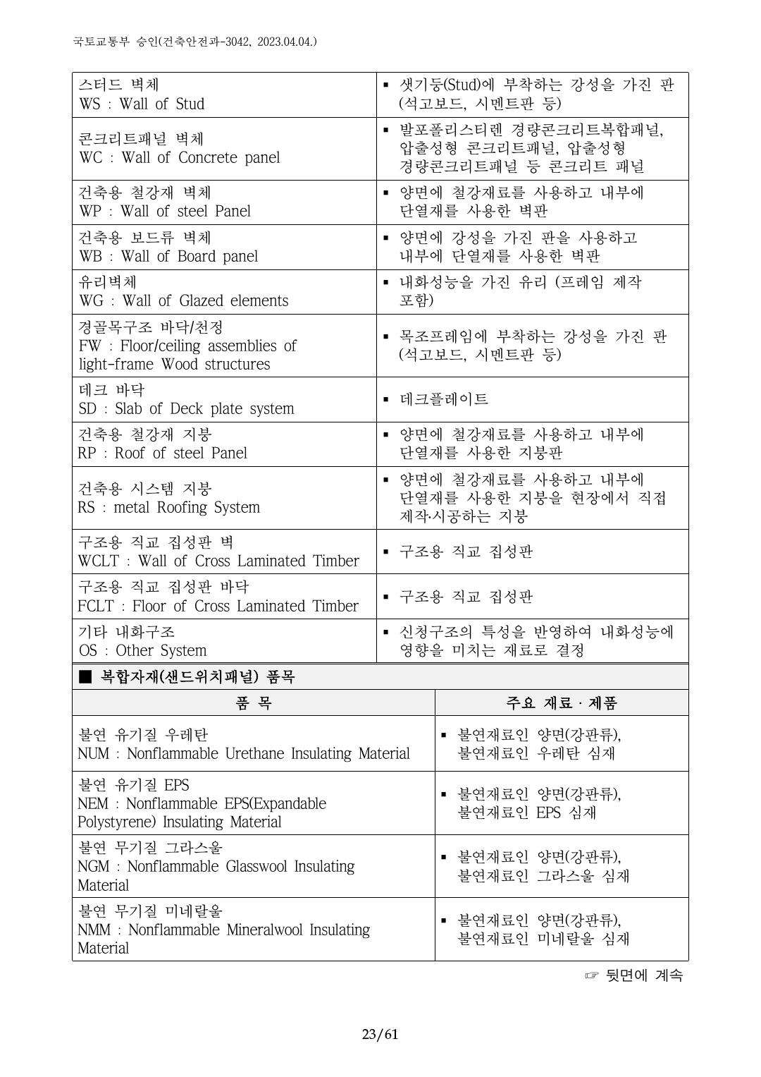 건축자재등 품질인정 및 관리 세부운영지침 p23
