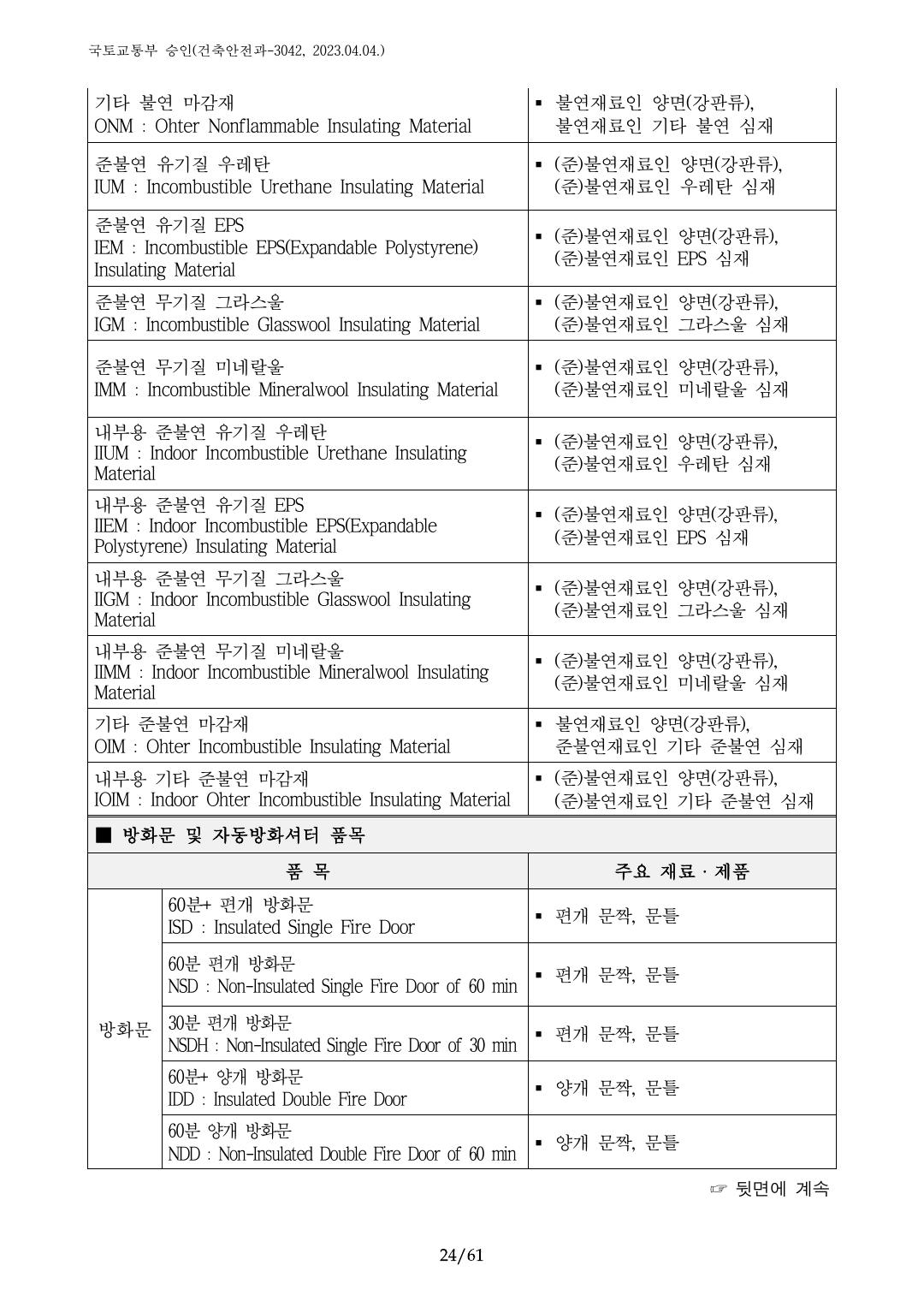 건축자재등 품질인정 및 관리 세부운영지침 p24