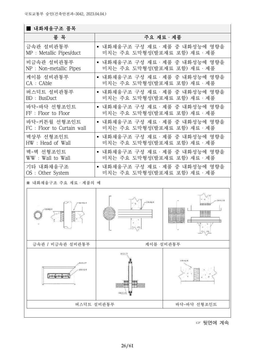건축자재등 품질인정 및 관리 세부운영지침 p26