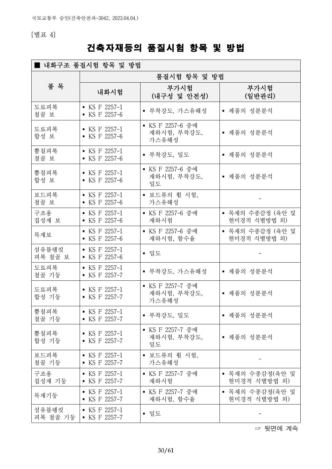 건축자재등 품질인정 및 관리 세부운영지침 p30