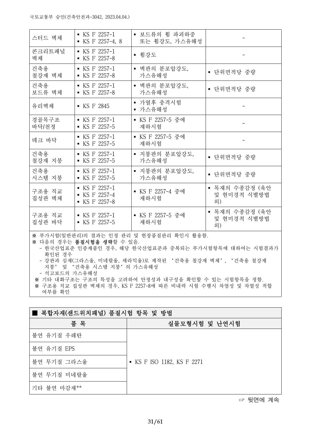 건축자재등 품질인정 및 관리 세부운영지침 p31
