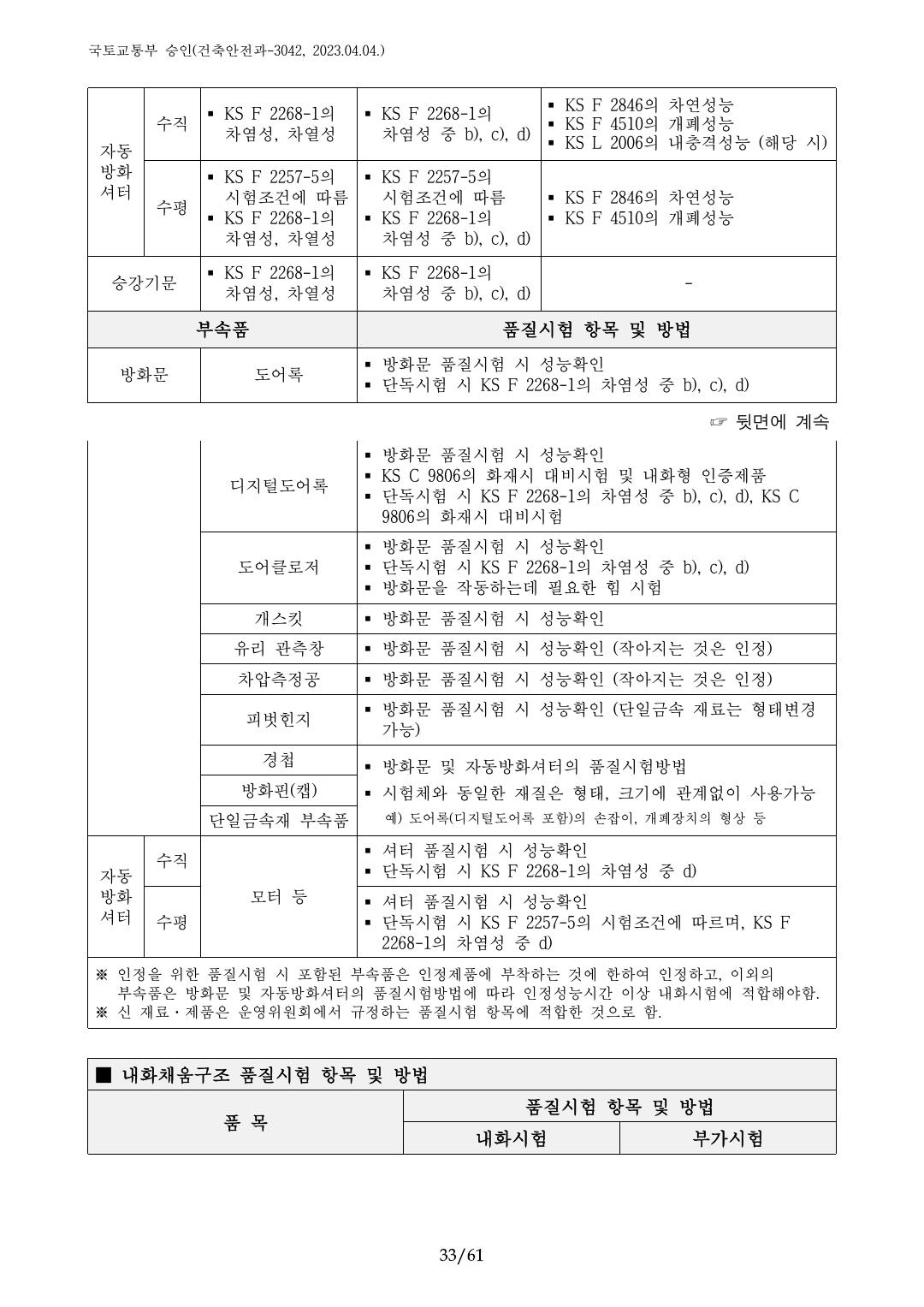 건축자재등 품질인정 및 관리 세부운영지침 p33