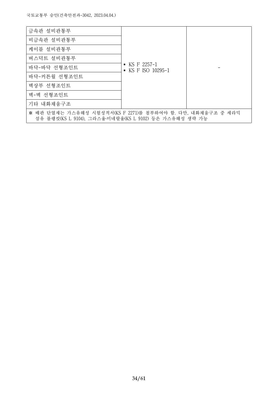 건축자재등 품질인정 및 관리 세부운영지침 p34
