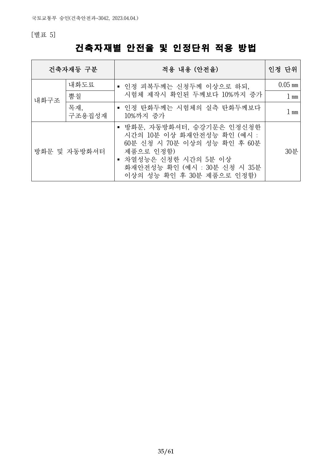 건축자재등 품질인정 및 관리 세부운영지침 p35