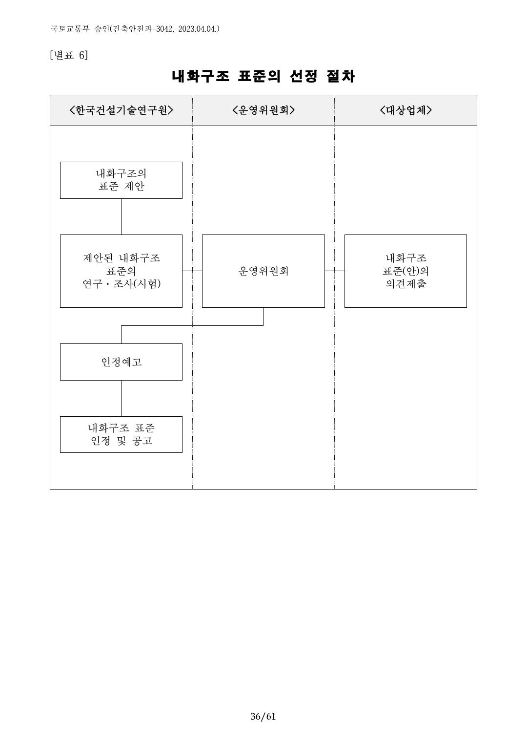 건축자재등 품질인정 및 관리 세부운영지침 p36