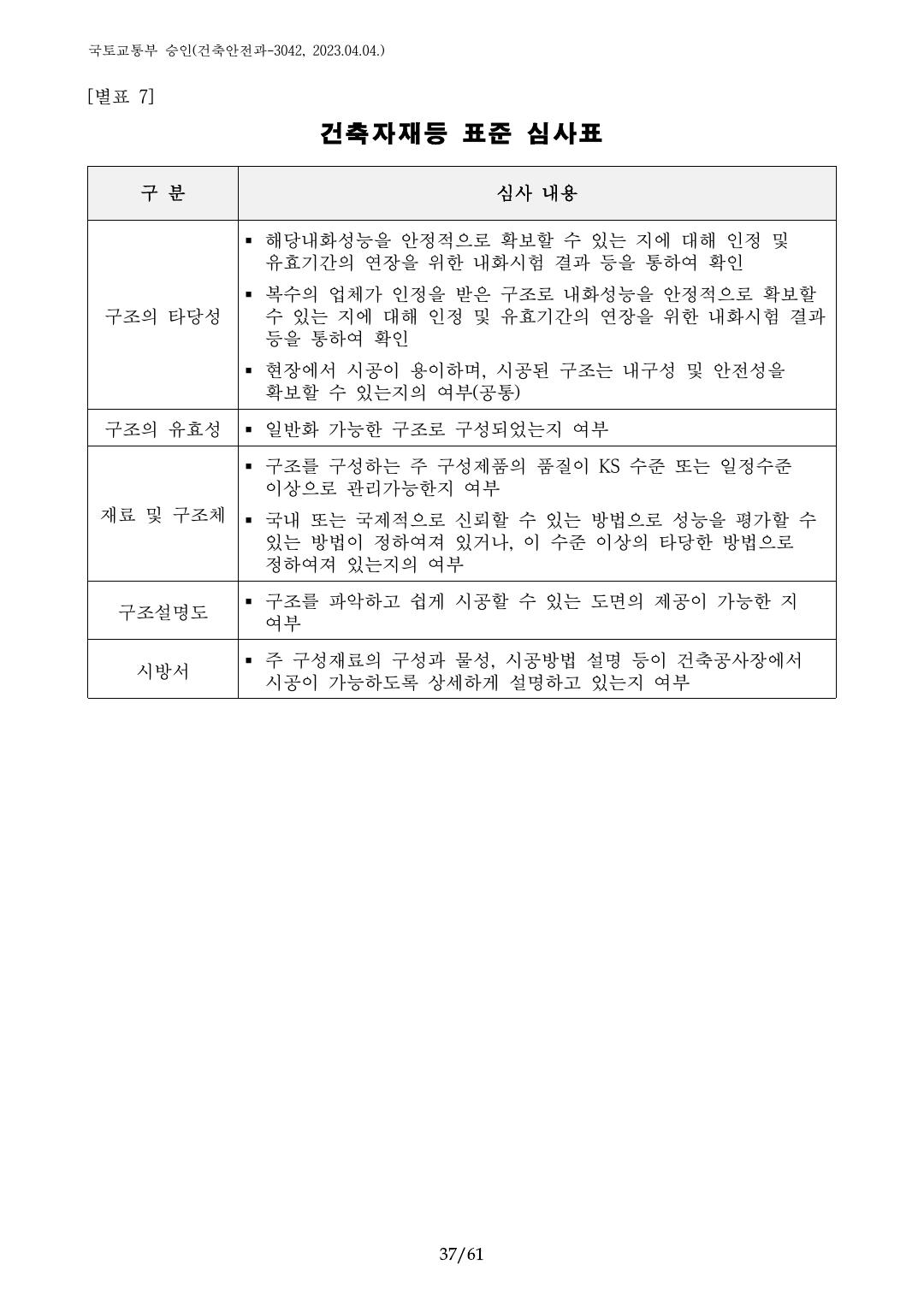 건축자재등 품질인정 및 관리 세부운영지침 p37