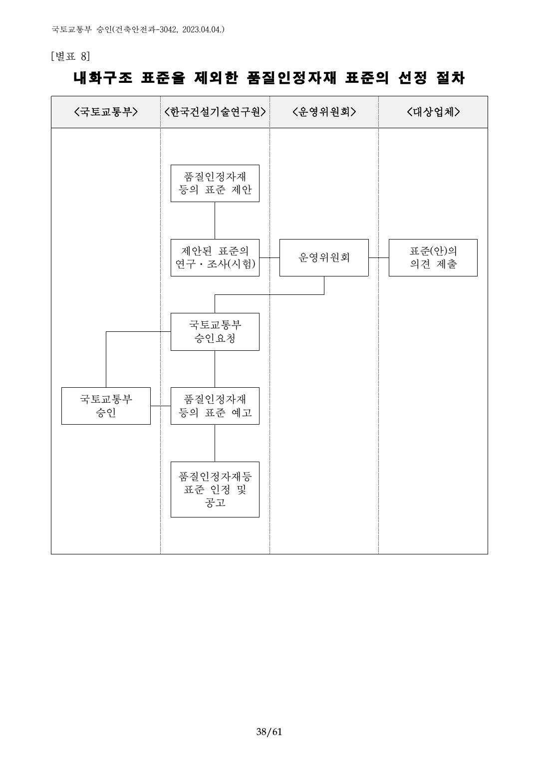 건축자재등 품질인정 및 관리 세부운영지침 p38
