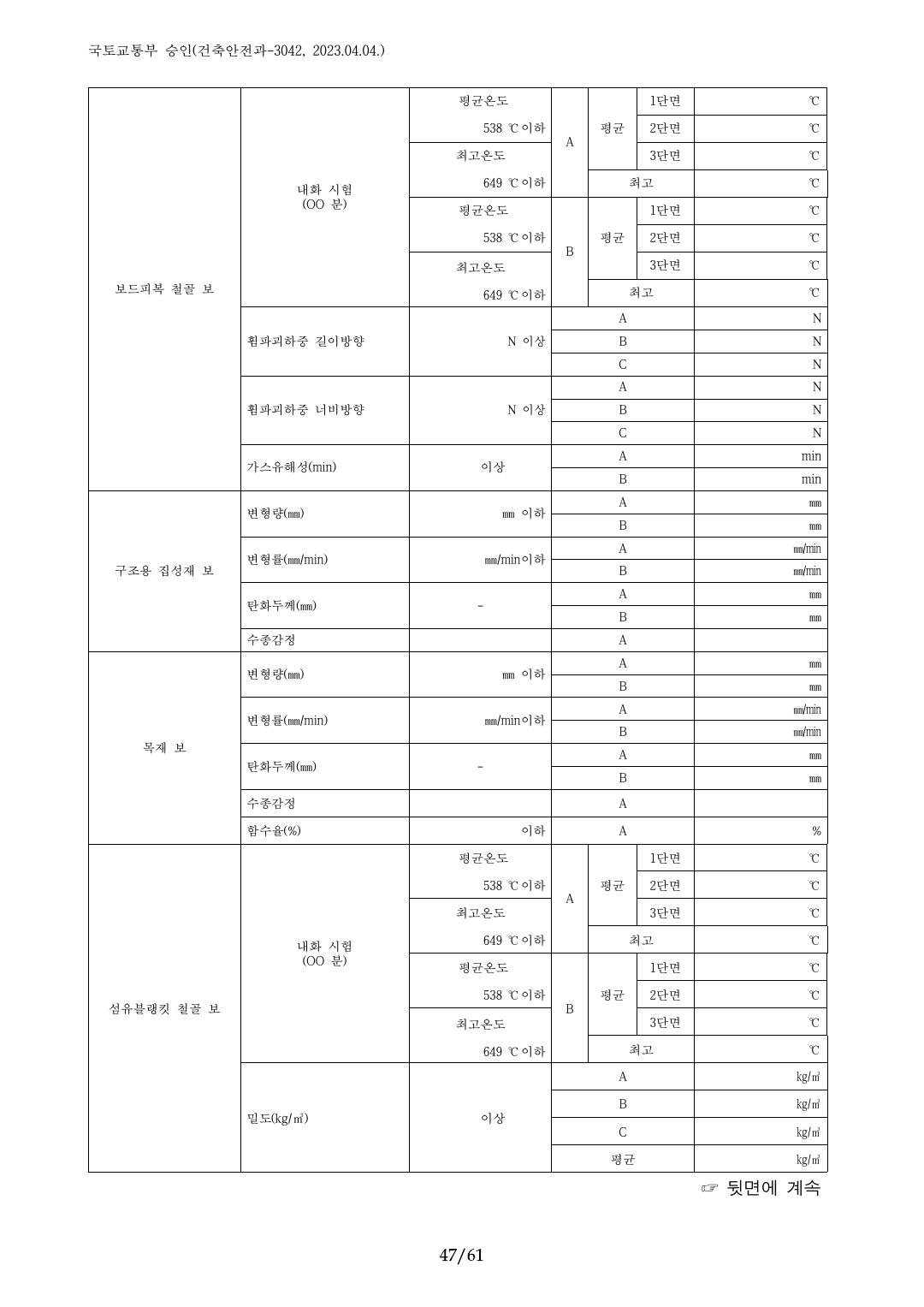 건축자재등 품질인정 및 관리 세부운영지침 p47