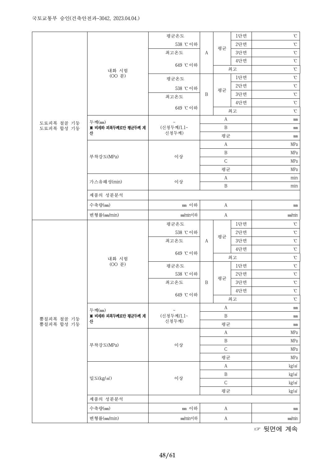 건축자재등 품질인정 및 관리 세부운영지침 p48