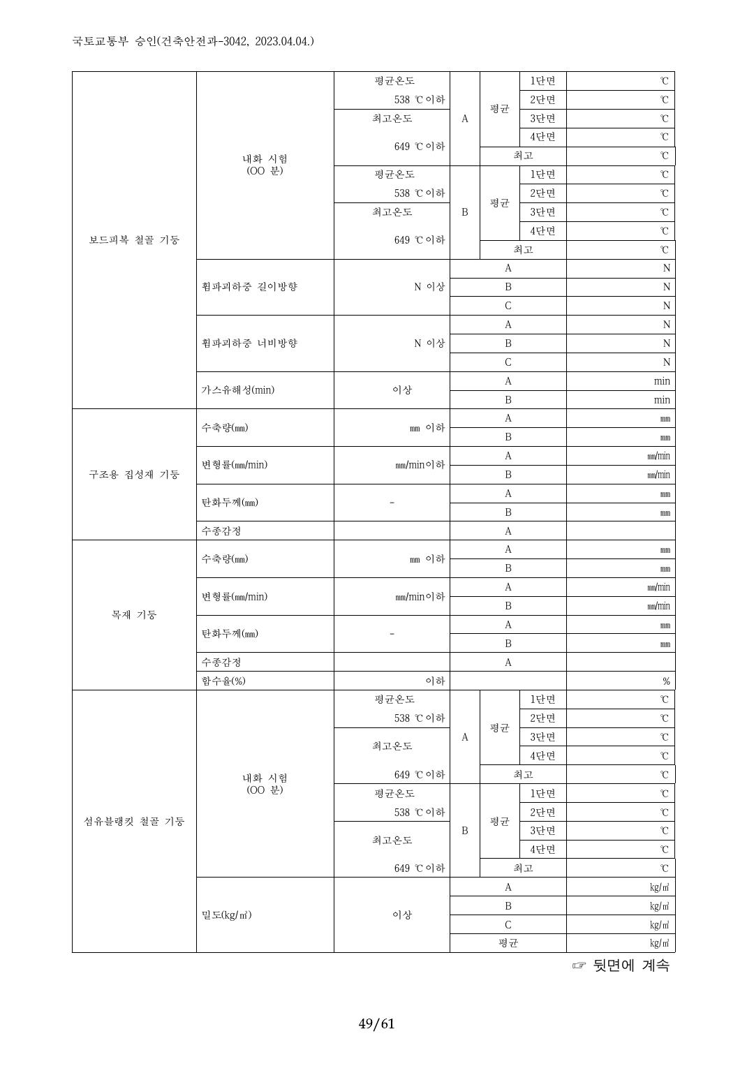 건축자재등 품질인정 및 관리 세부운영지침 p49