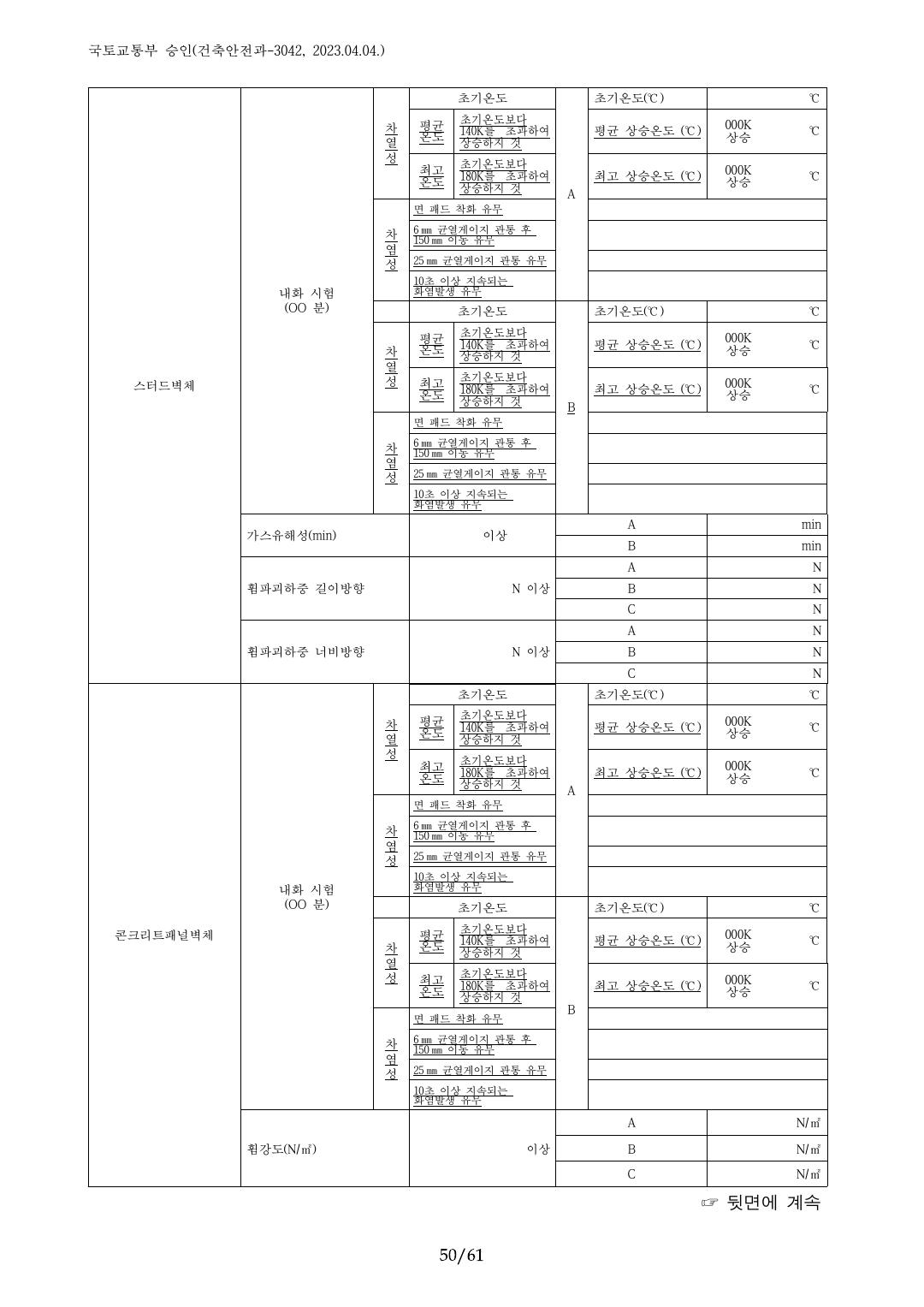 건축자재등 품질인정 및 관리 세부운영지침 p50