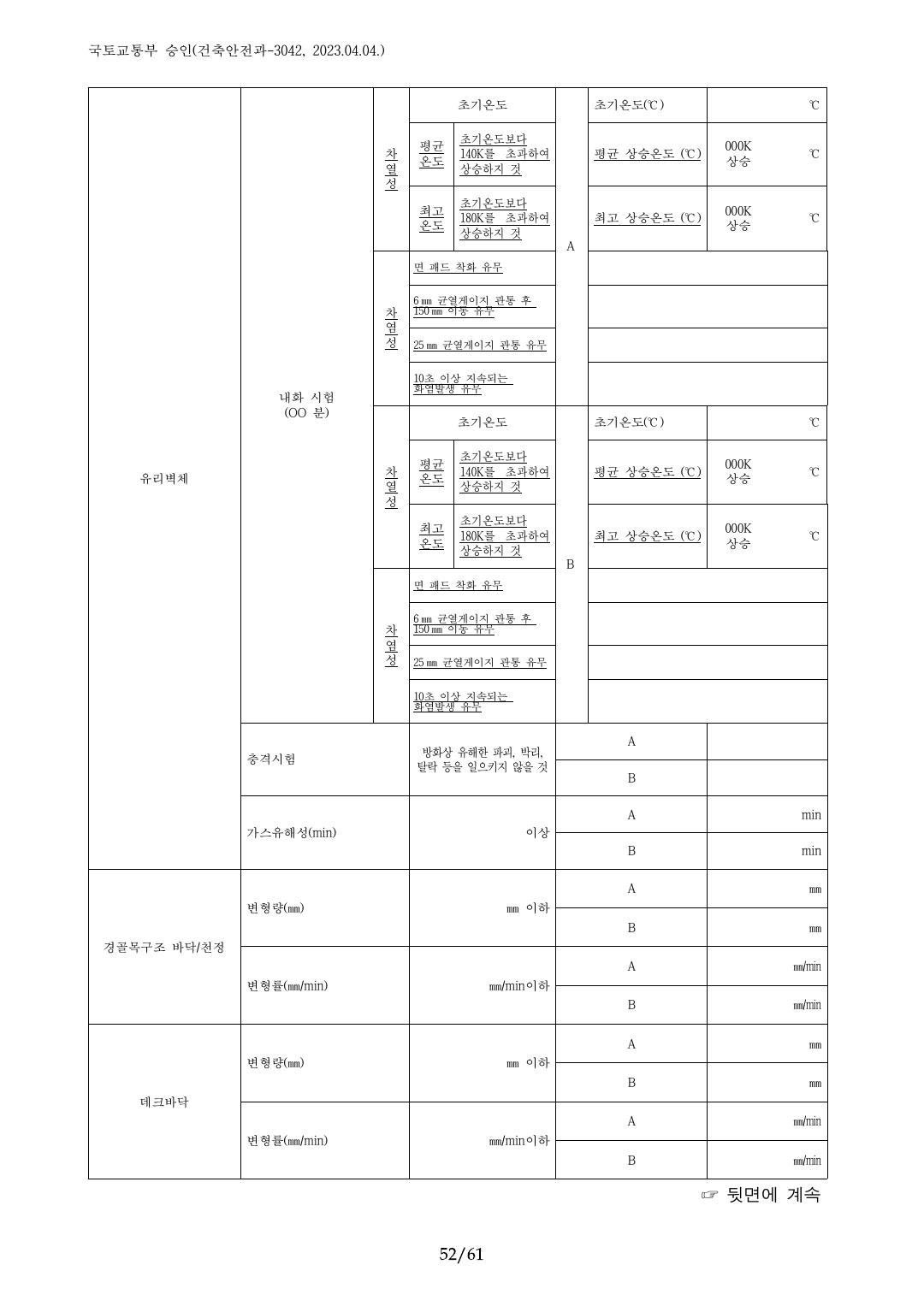 건축자재등 품질인정 및 관리 세부운영지침 p52