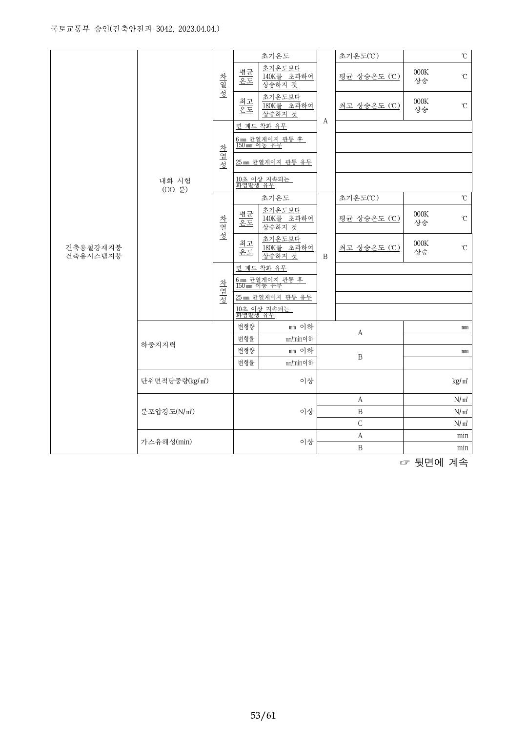 건축자재등 품질인정 및 관리 세부운영지침 p53
