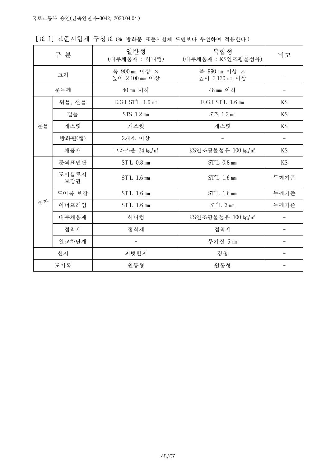건축자재등 품질인정 및 관리 세부운영지침 p109