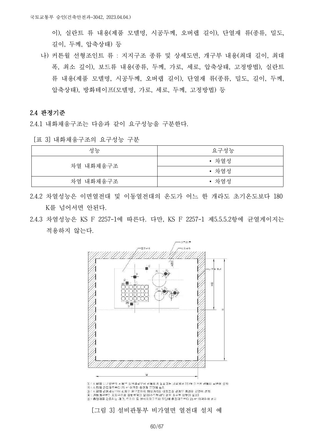 건축자재등 품질인정 및 관리 세부운영지침 p121